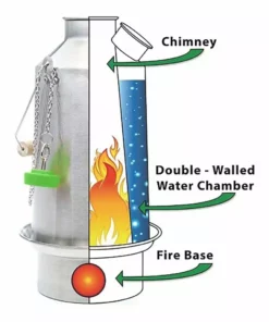 Kelly Kettle Trekker Kit