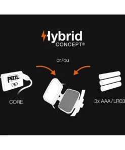 Petzl IKO CORE 21 Petzl IKO CORE